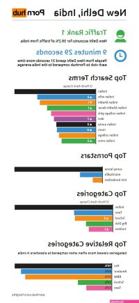 Comparing Indias Big Cities
