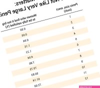 Does Size Matter? 91.7 Of Women Say It Does 1387 Woman Study