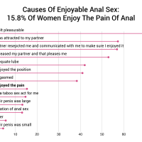 63.3 Of Women Like Anal Sex 1260 Woman Study