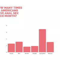 How Common Is Anal Sex Statistics