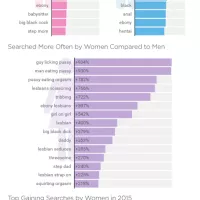 This Is the Top Porn Search Term of 2015 and Heres What It Can Tell Us