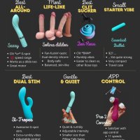 Choosing Your First Sex Toy: Top 4 Questions to Ask Phallophile Reviews