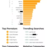 Pornhub reveals most popular 2022 searches