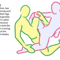 The Scissoring Sex Position: What Is It and How to Do It