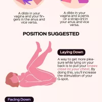 How To Use A Dildo? An Ultimate Guide